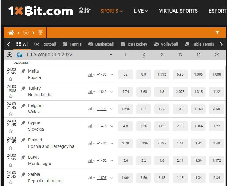 1xbit cloudbet betting review crypto bookmaker