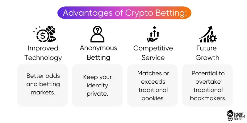 advantages-crypto-anonymous-bets