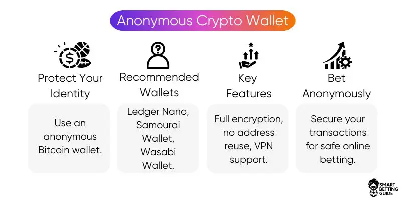 anonymous-betting-sites-using-crypto-wallets