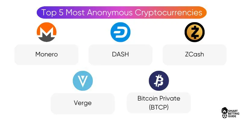 anonymous-cryptocurrencies-sports-betting