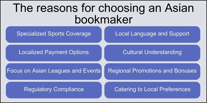 best-bookmaker-asia-bet