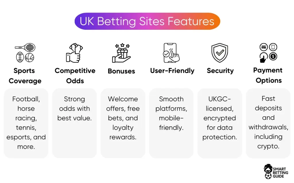 best-british-sports-betting-sites-features