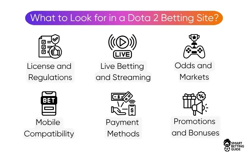 best-dota-2-esports-betting-site