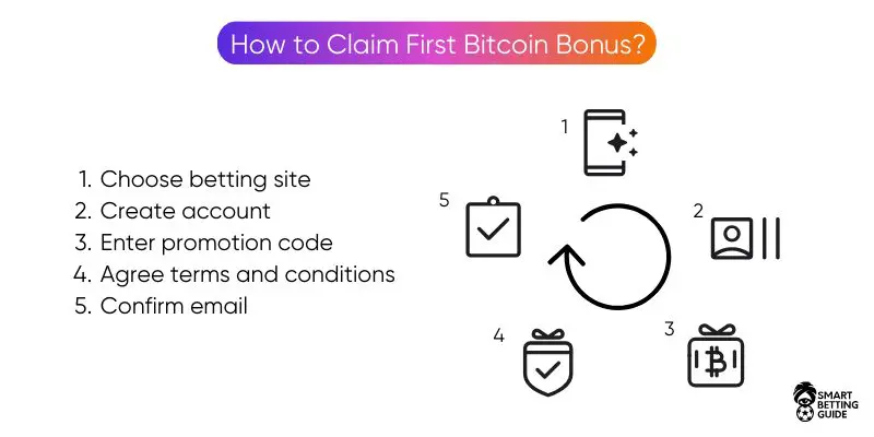 best-first-crypto-bonus-promotions