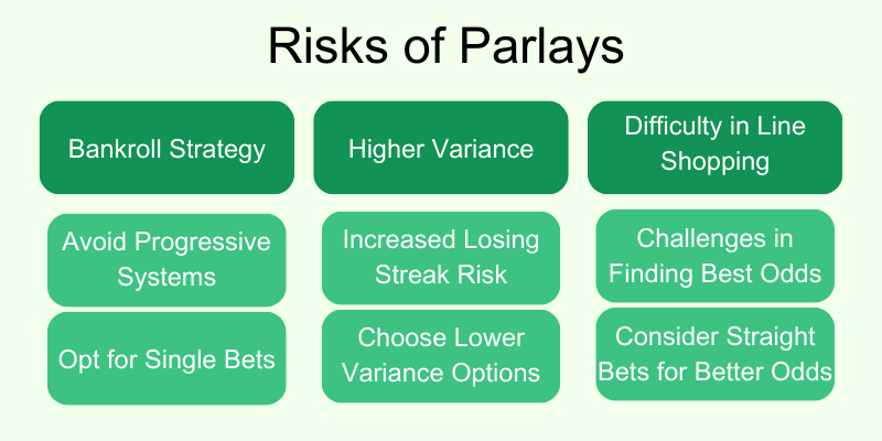 best-parlay-accumulator-betting-strategies-risks-guide
