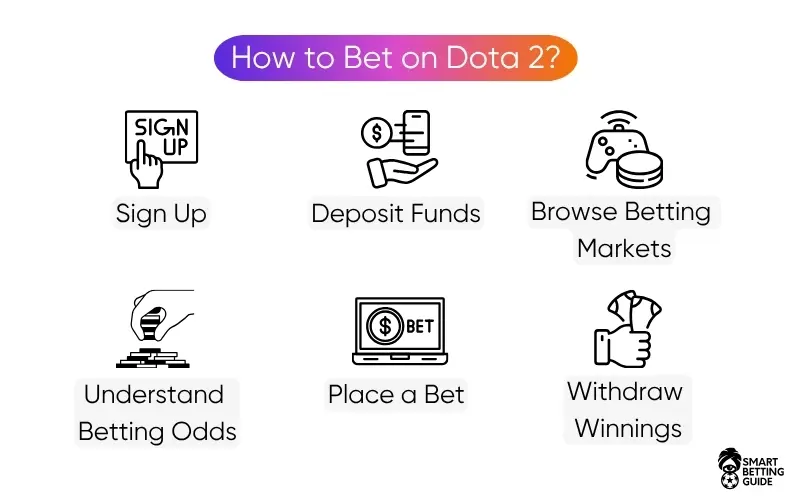 bet-on-dota-2-games