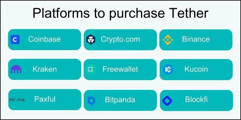 bet-with-usdt-gambling-coin-purchase-platforms