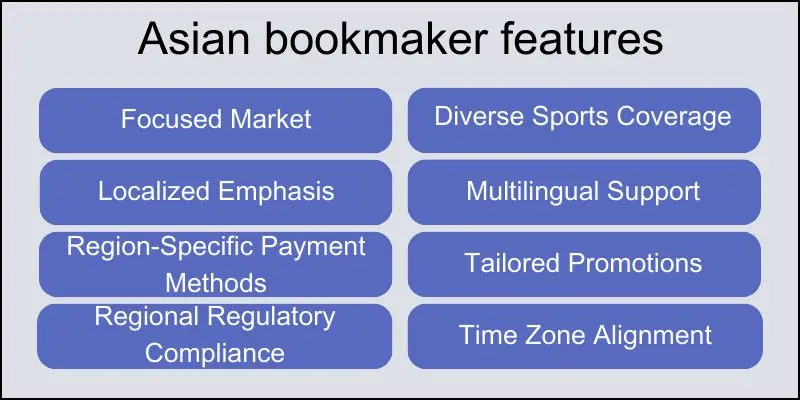betting-in-asia-bookie-bookmaker-worldwide-comparison