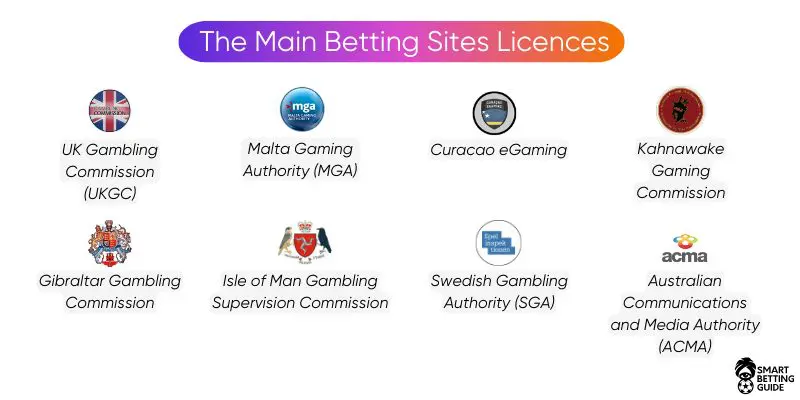 betting-sites-licences
