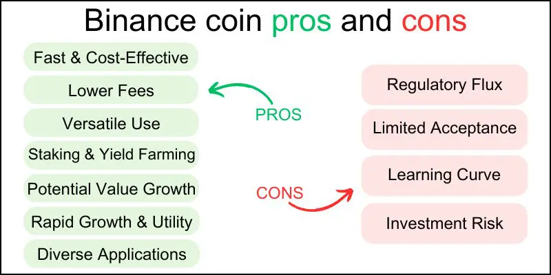 binance-bnb-crypto-coin-review-pros-cons