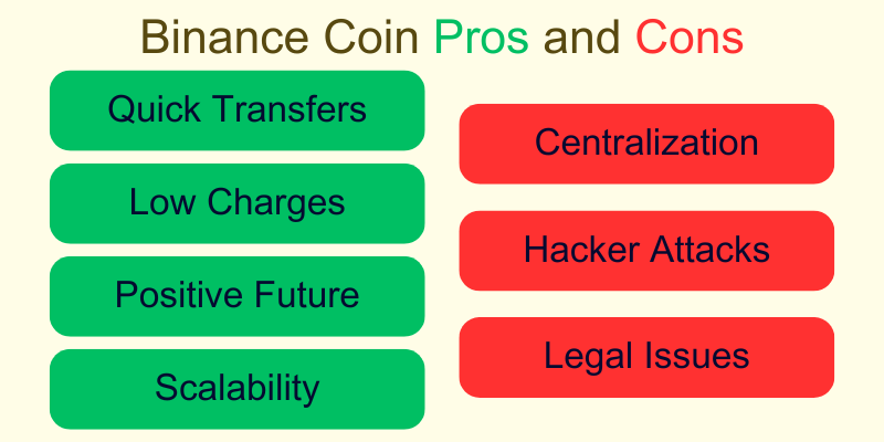 binance-bnb-sport-bet-pros-cons