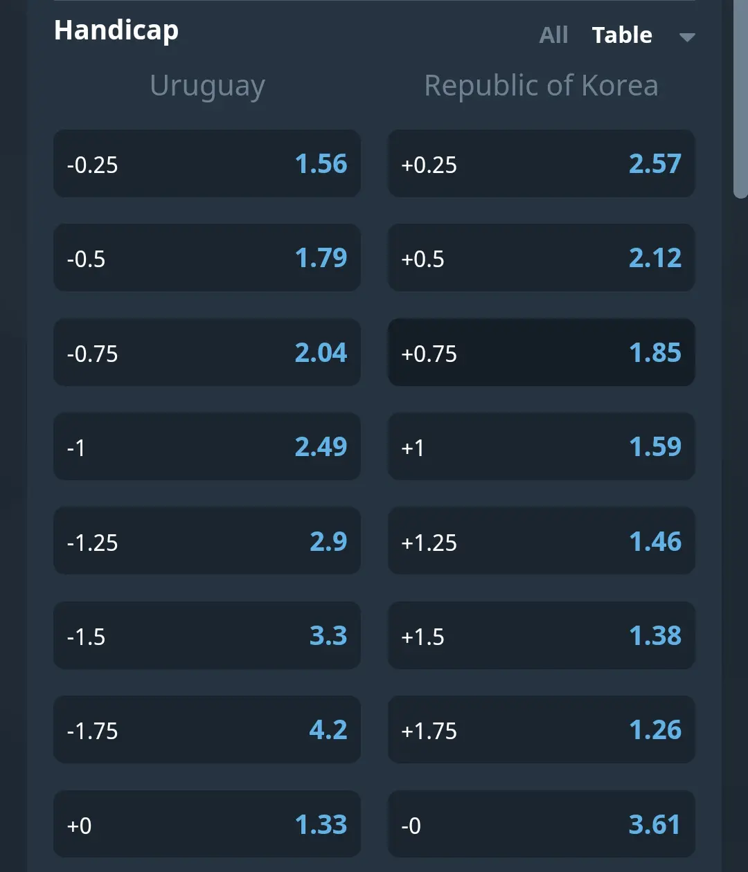 bitsler gambling odds
