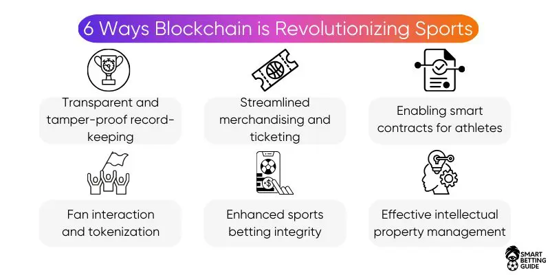blockchain-technology-in-sports-industry