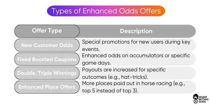 bookies-enhanced-betting-odds-offers