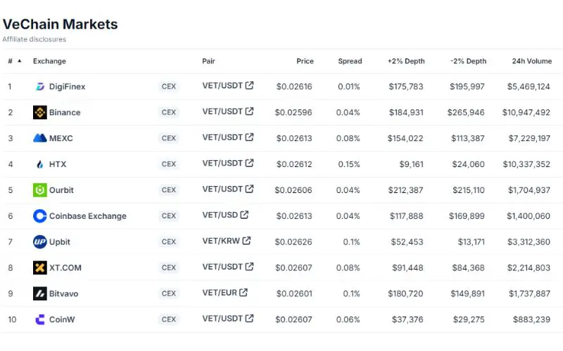 buy-crypto-vechain-vet-coin
