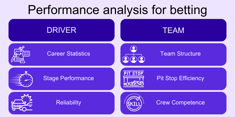 car-motor-racing-betting-performance-analysis
