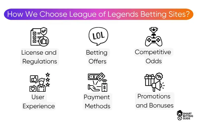 choose-best-league-of-legends-betting-sites
