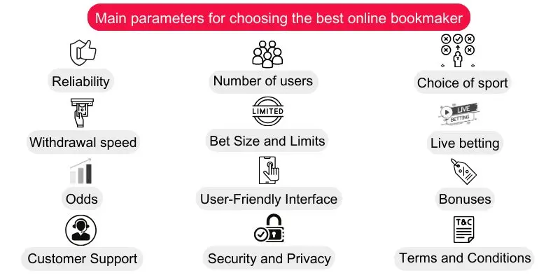 choosing-best-online-sports-betting-companies