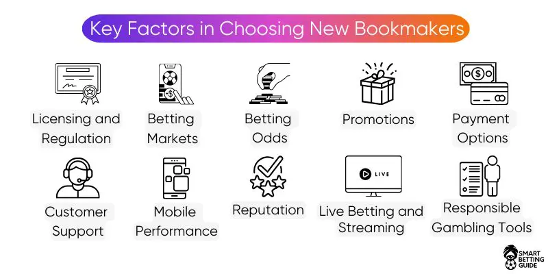 choosing-new-online-bookmaker-bet-sites