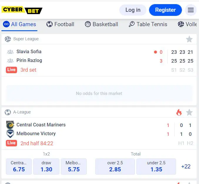cyberbet football basketball esports odds