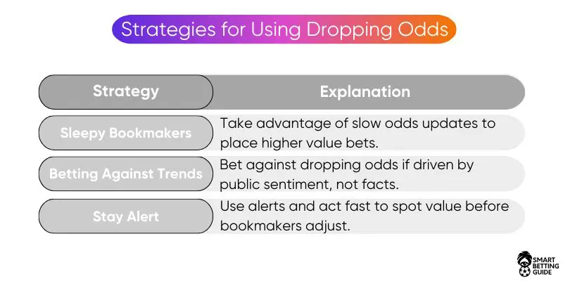 dropping-odds-betting-strategy-tips-and-predictions