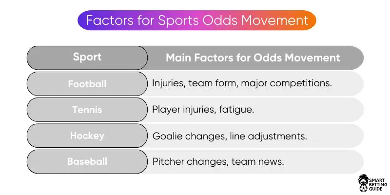 dropping-odds-strategy-movement-factors