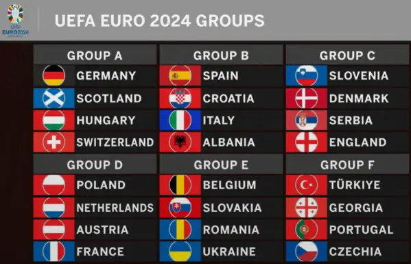 euro-2024-groups