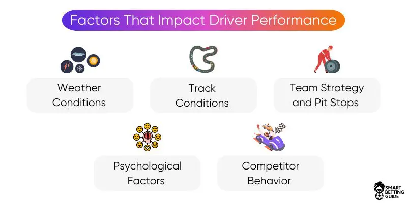 factors-impact-top-10-f1-drivers-performance