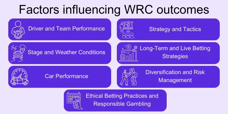 factors-influencing-world-rally-championship-wrc-betting