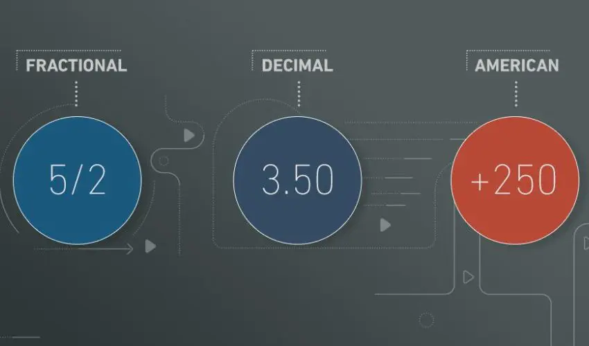 fractional-decimal-american-odds