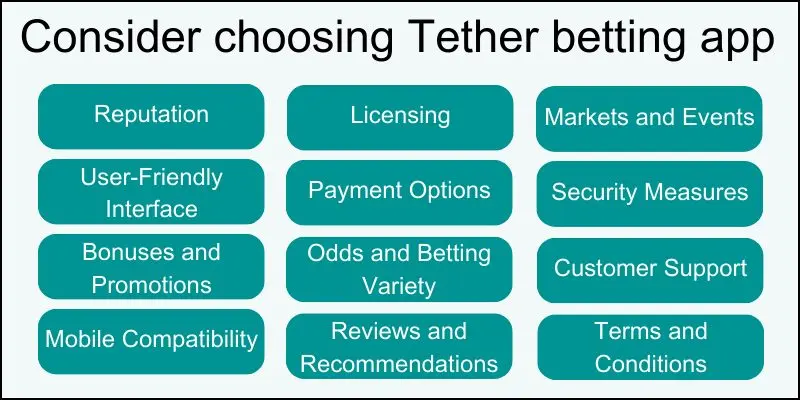 gamble-with-tether-casino-sites-app-betting