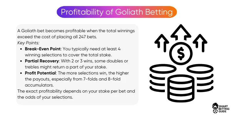 goliath-in-betting-profitability