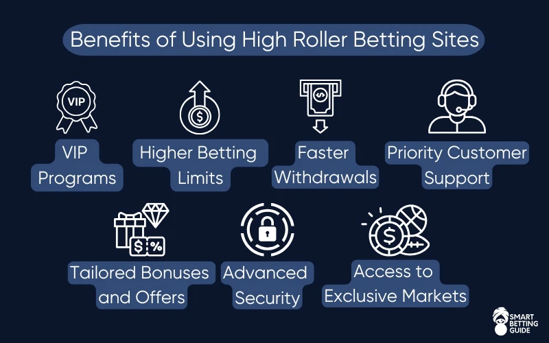 high-roller-sports-betting-sites-advantages