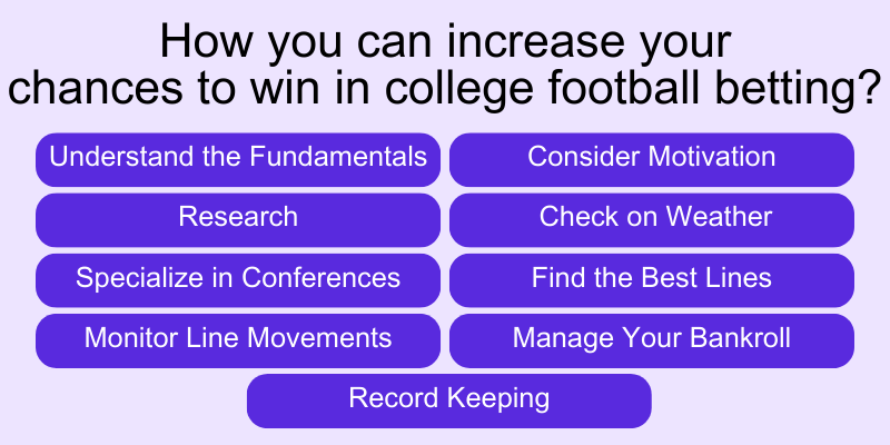 how-to-bet-on-college-football-success
