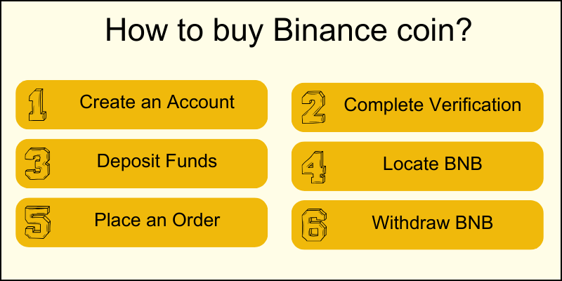 how-to-buy-token-binance