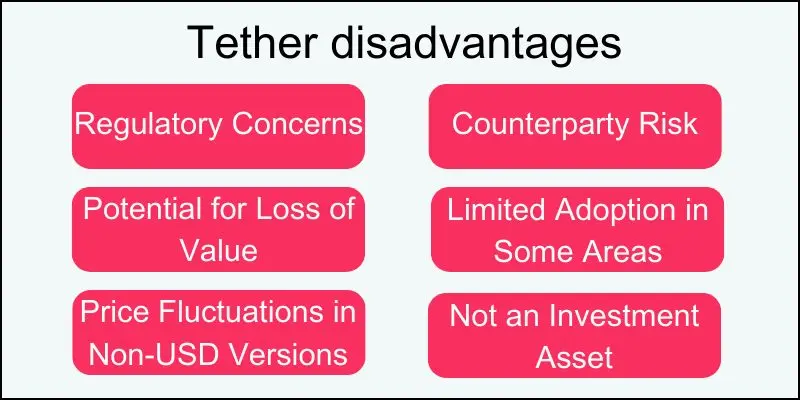 is-tether-bet-a-good-investment-disadvanatages