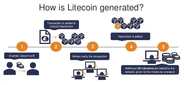 why litecoin will surpass bitcoin sportbook