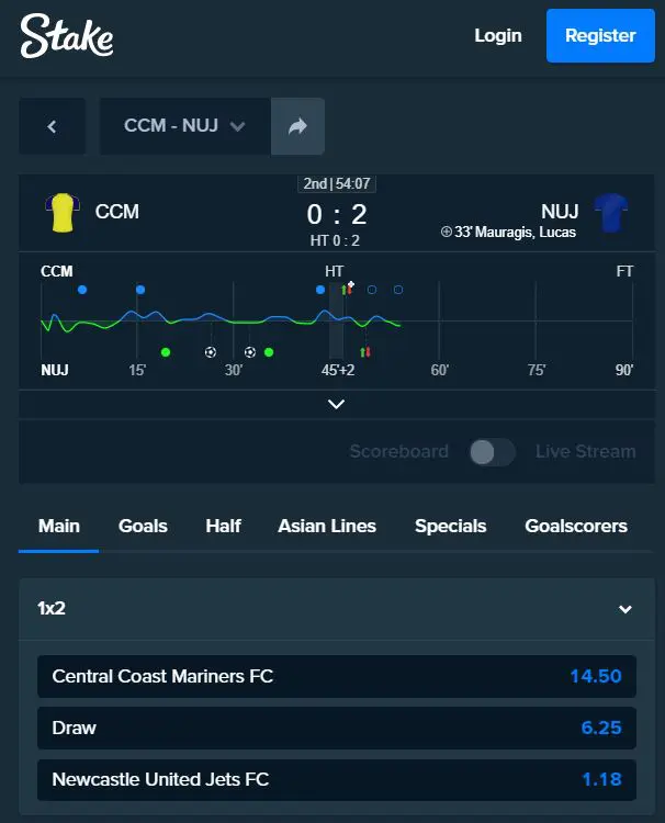 stake.com live football betting