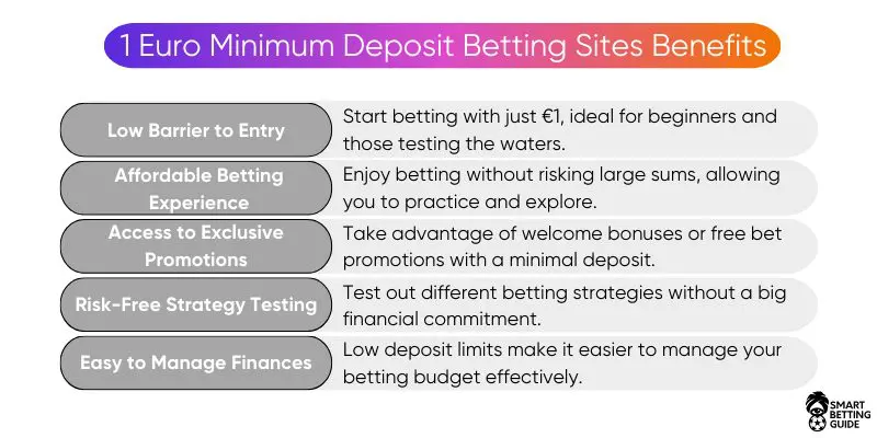 minimum-deposit-bookmakers-benefits