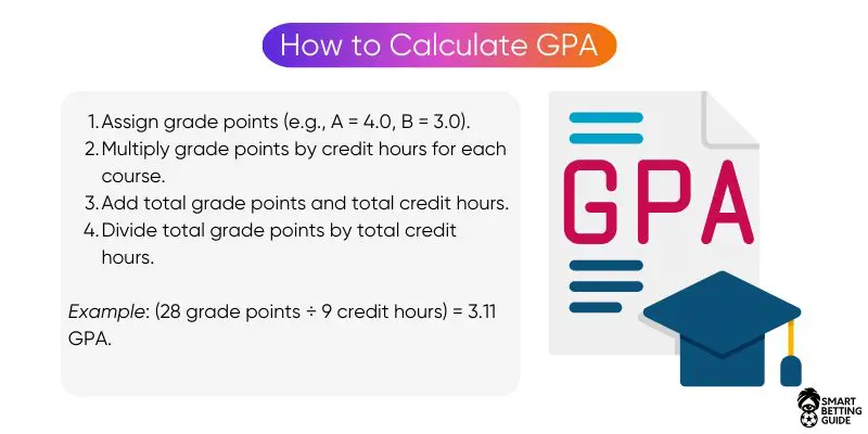 ncaa-bet-tips-calculate-gpa