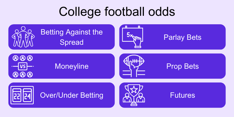 ncaaf-college-football-betting-odds-lines-spreads