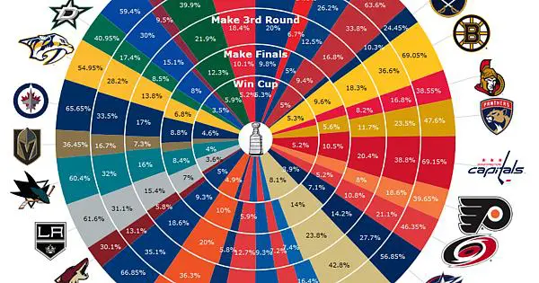 best nhl handicappers ice hockey handicap betting