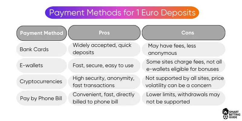 payment-methods-for-1-euro-minimum-deposit