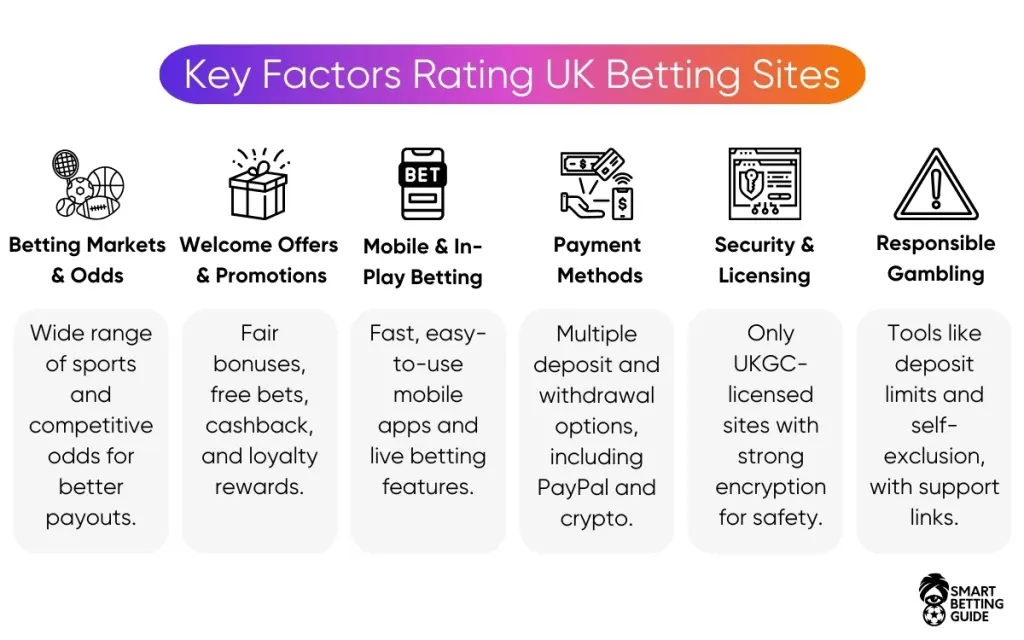 rating-best-uk-sports-betting-sites