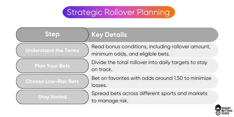 rollover-betting-strategy-tips