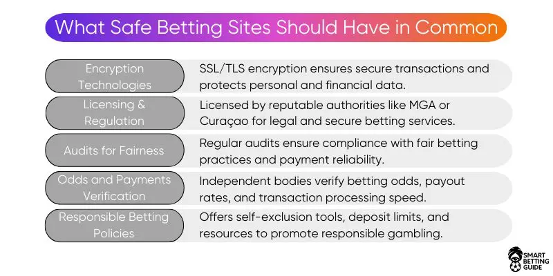 safe-betting-sites