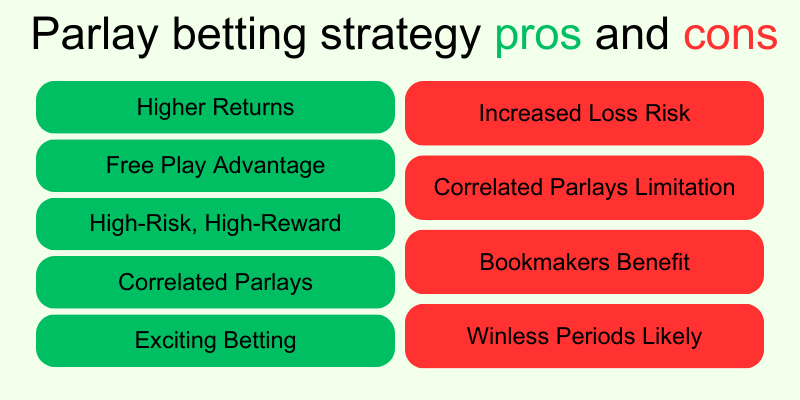 sports-parlay-picks-betting-strategy-pros-cons