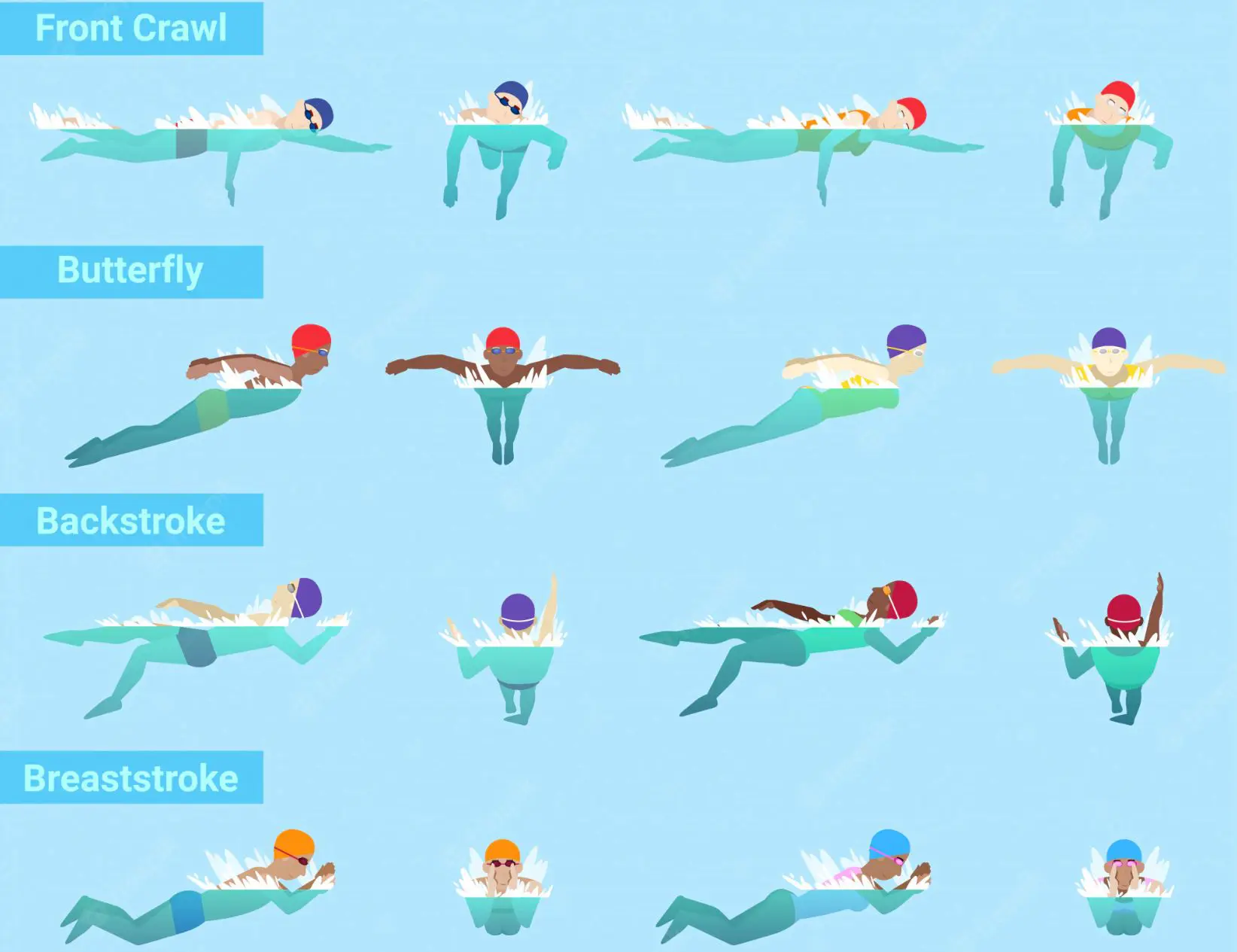 how often are swimming world championships held