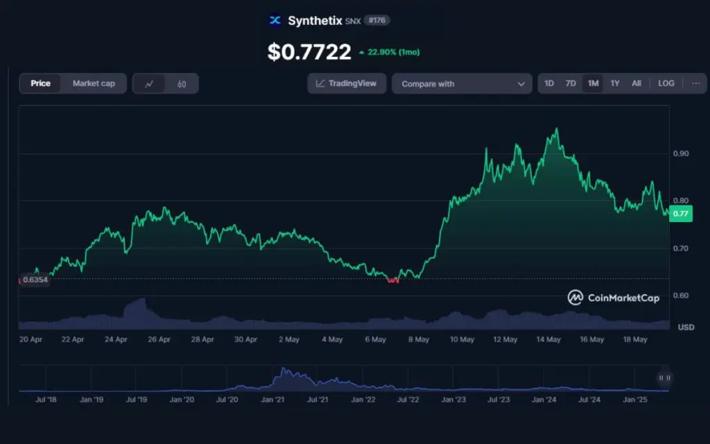 synthetix-snx-crypto-coin