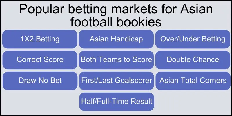 top-best-asian-bookmaker-bookies-football